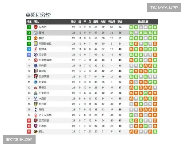 数据流：数据分析显示，意甲是本赛季欧洲五大联赛防守最紧密的赛事